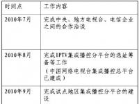 IPTV可能冠名“中国广电”